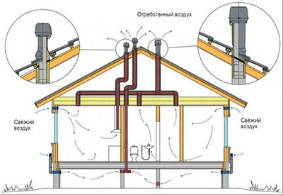 ventiliatciia-karkasnogo-doma.jpg